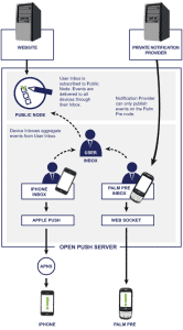 op-diagram