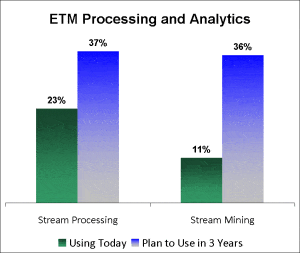 stream processing