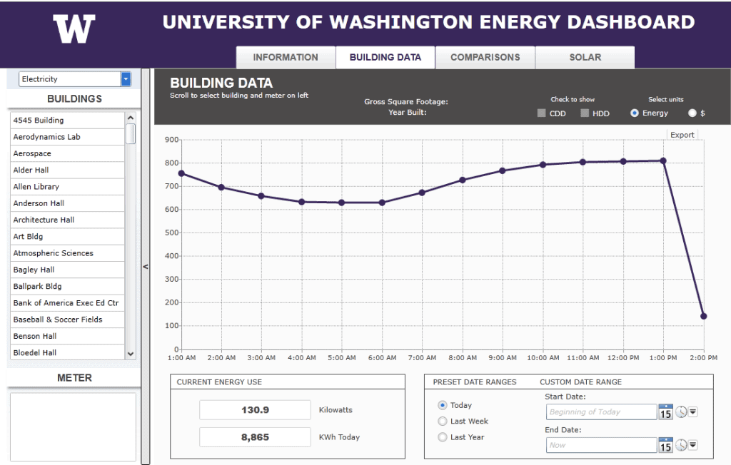 smart grid projects 