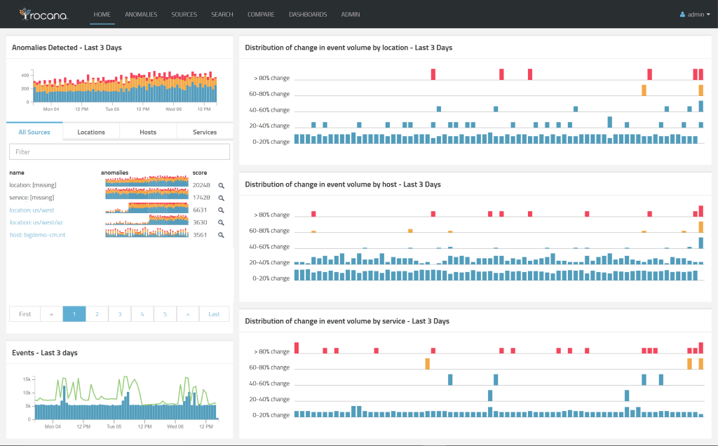 root cause analysis software