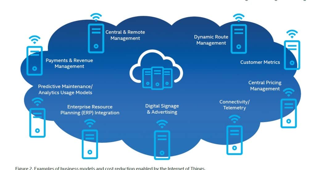 smart vending use cases -- Intel