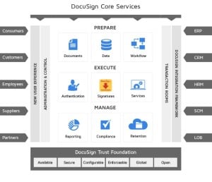 blockchain and smart contracts