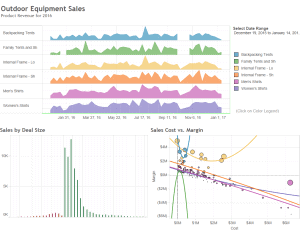 BI software - Tableau