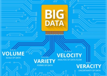 Five Phases of Big Data Projects