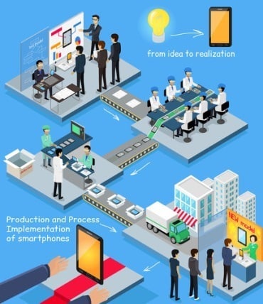 New IIC Testbed Focuses on AI-Driven Manufacturing Optimization