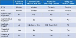RT Insights SIOS_Real-timeRecovery_181119