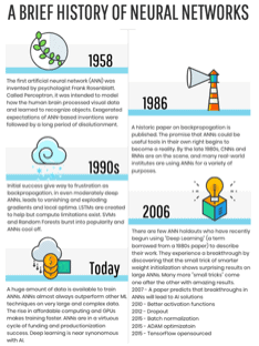Brief history of Neural Networks
