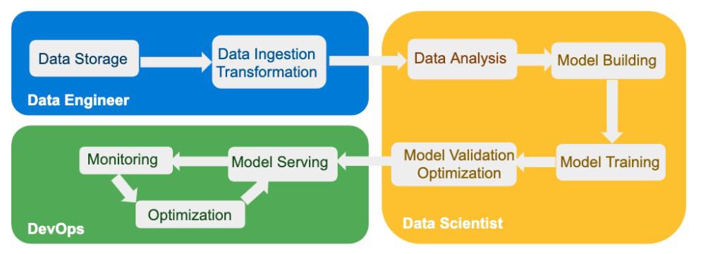 ODH, Open data hub