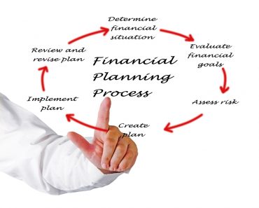 The Business Case for Real-Time Financial Planning