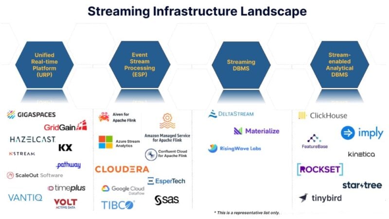 What Exactly is a Unified Real-time Platform